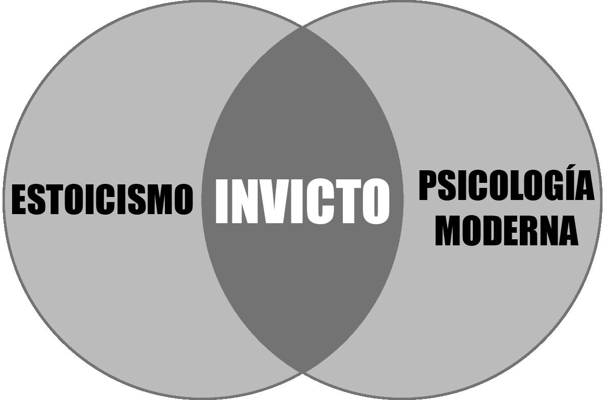 invicto fitness revolucionario